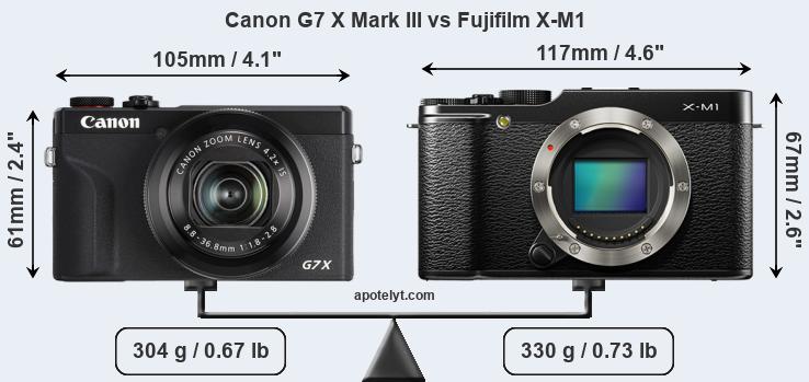 Size Canon G7 X Mark III vs Fujifilm X-M1
