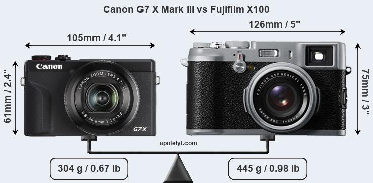 Size Canon G7 X Mark III vs Fujifilm X100