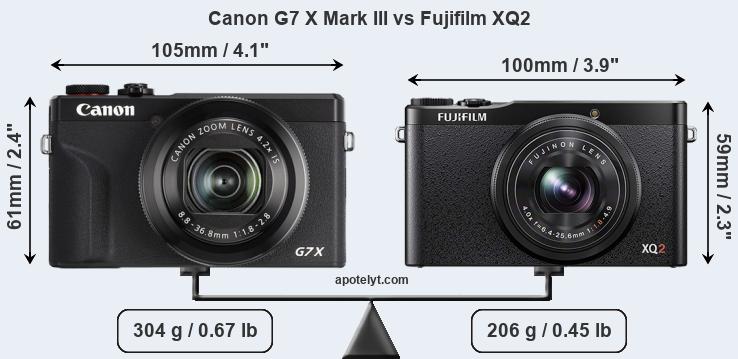 Size Canon G7 X Mark III vs Fujifilm XQ2