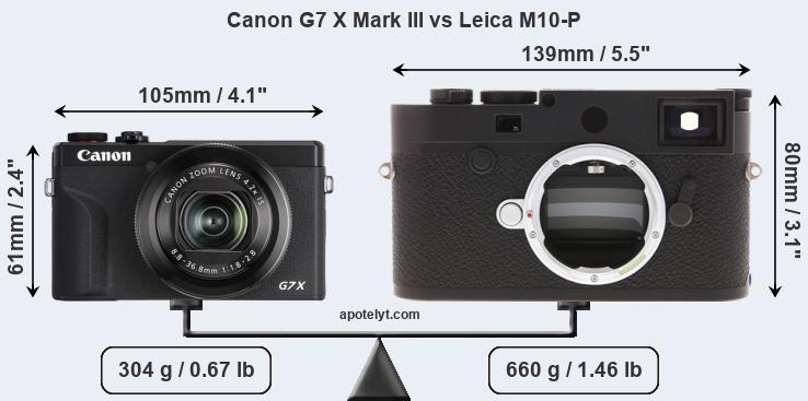 Size Canon G7 X Mark III vs Leica M10-P