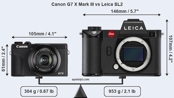 Size Canon G7 X Mark III vs Leica SL2