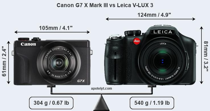 Size Canon G7 X Mark III vs Leica V-LUX 3