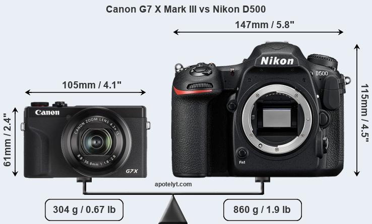 Size Canon G7 X Mark III vs Nikon D500