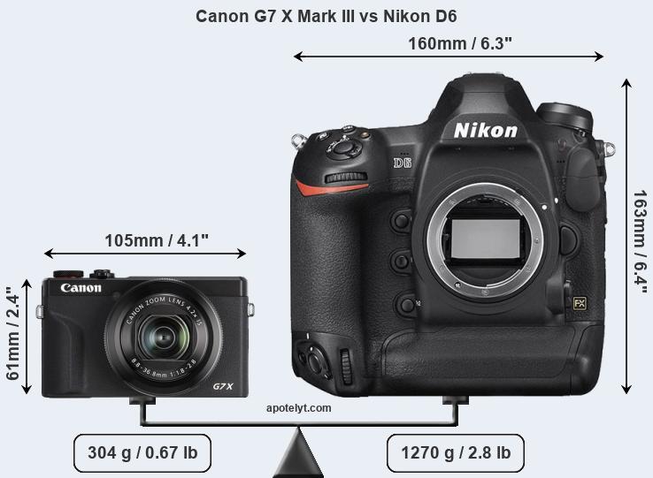 Size Canon G7 X Mark III vs Nikon D6