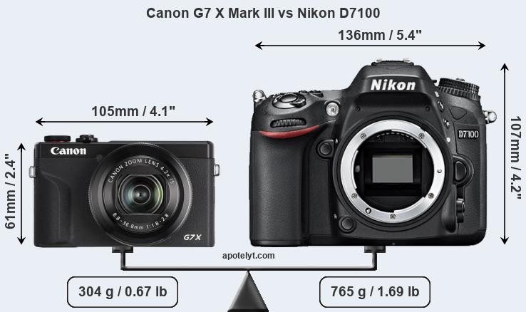 Size Canon G7 X Mark III vs Nikon D7100