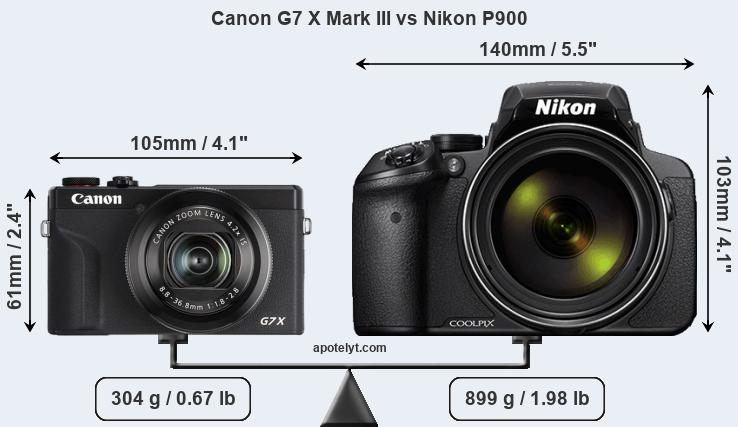 Size Canon G7 X Mark III vs Nikon P900