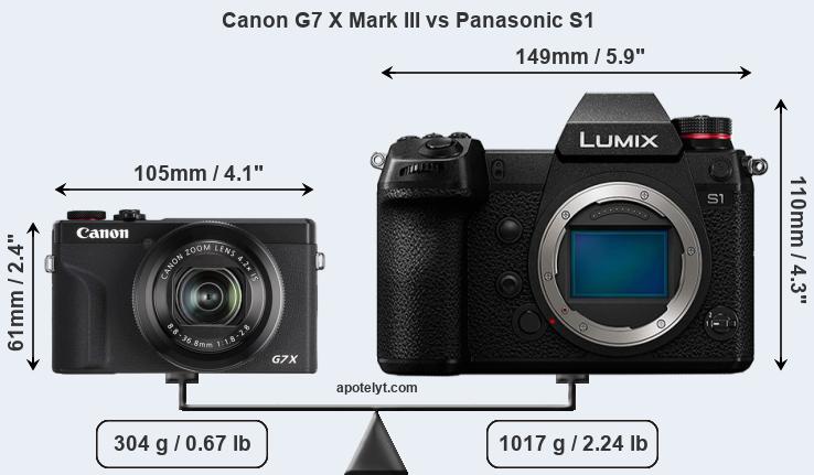 Size Canon G7 X Mark III vs Panasonic S1