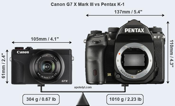 Size Canon G7 X Mark III vs Pentax K-1