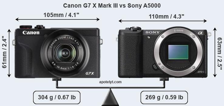 Size Canon G7 X Mark III vs Sony A5000