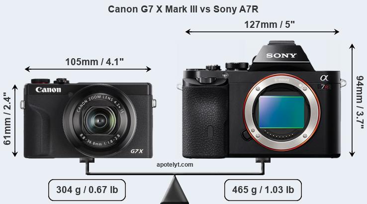 Size Canon G7 X Mark III vs Sony A7R