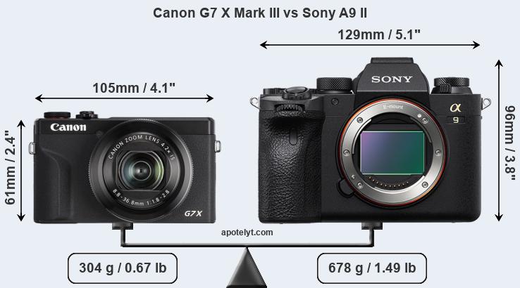 Size Canon G7 X Mark III vs Sony A9 II