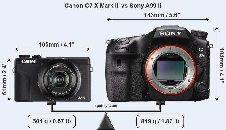 Size Canon G7 X Mark III vs Sony A99 II