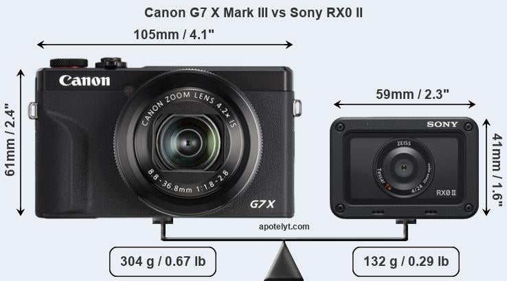 Size Canon G7 X Mark III vs Sony RX0 II