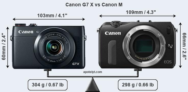 Size Canon G7 X vs Canon M