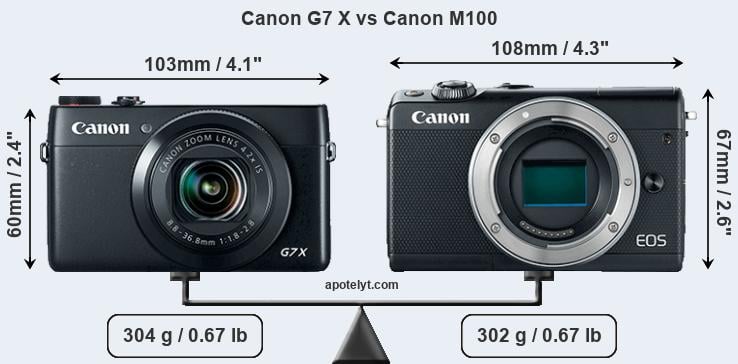 Size Canon G7 X vs Canon M100