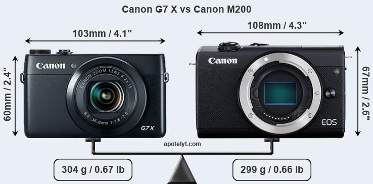 Size Canon G7 X vs Canon M200