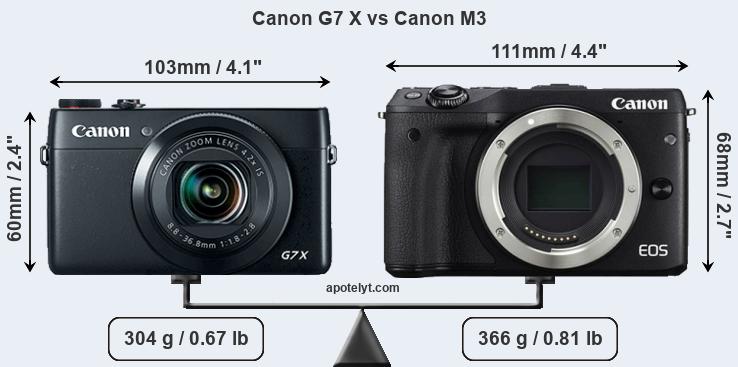 Size Canon G7 X vs Canon M3