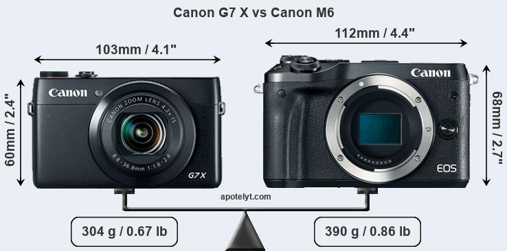 Size Canon G7 X vs Canon M6