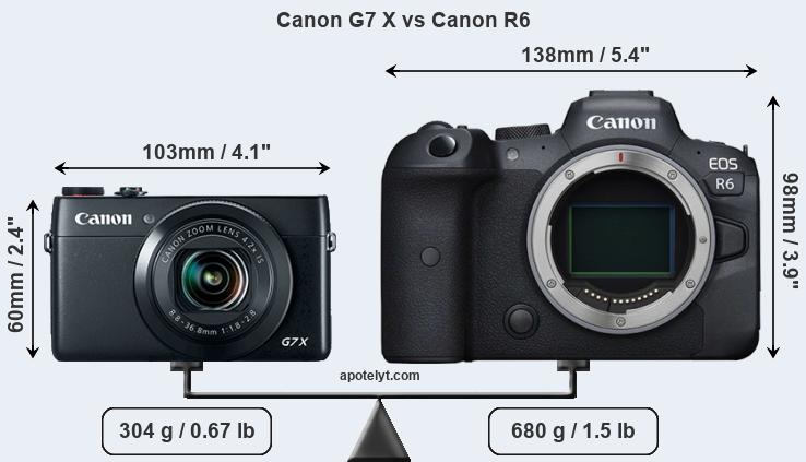 Size Canon G7 X vs Canon R6
