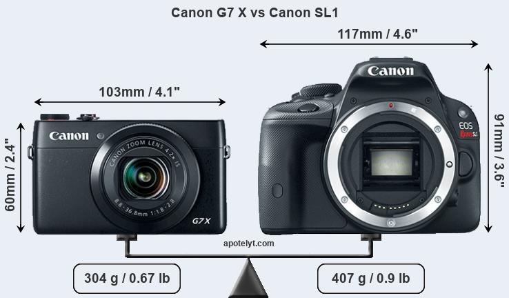 Size Canon G7 X vs Canon SL1