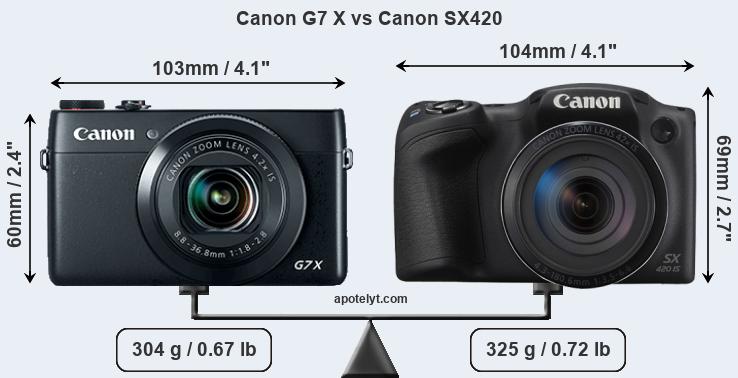 Size Canon G7 X vs Canon SX420