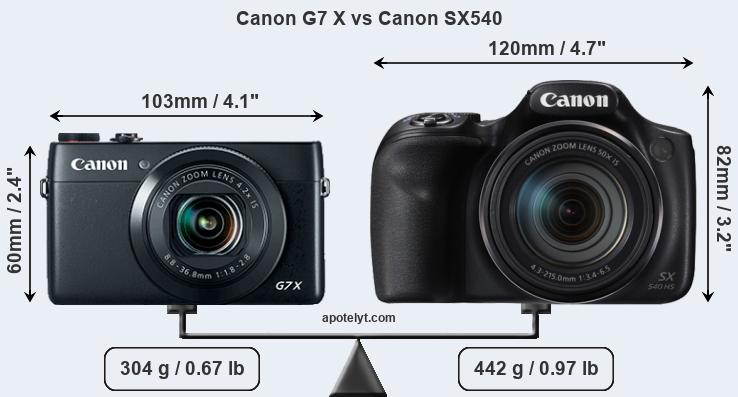 Size Canon G7 X vs Canon SX540