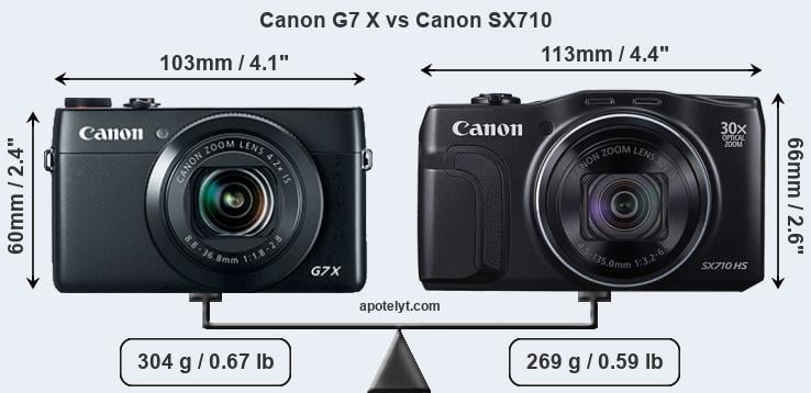 Size Canon G7 X vs Canon SX710