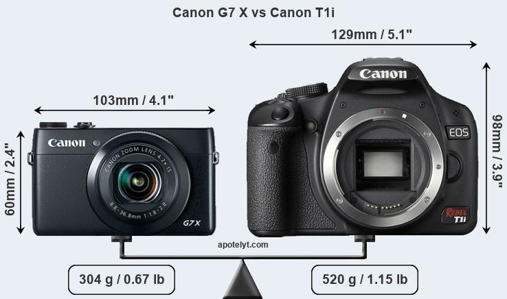 Size Canon G7 X vs Canon T1i