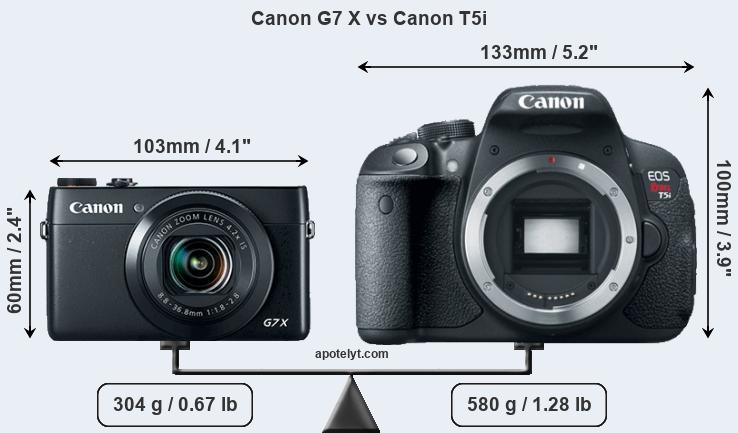 Size Canon G7 X vs Canon T5i