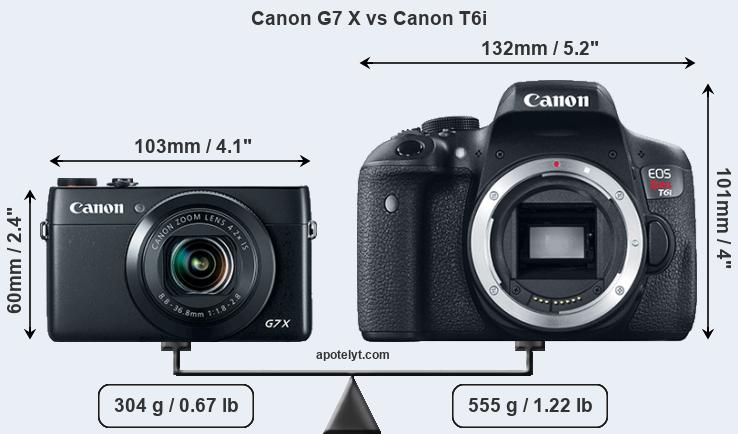 Size Canon G7 X vs Canon T6i