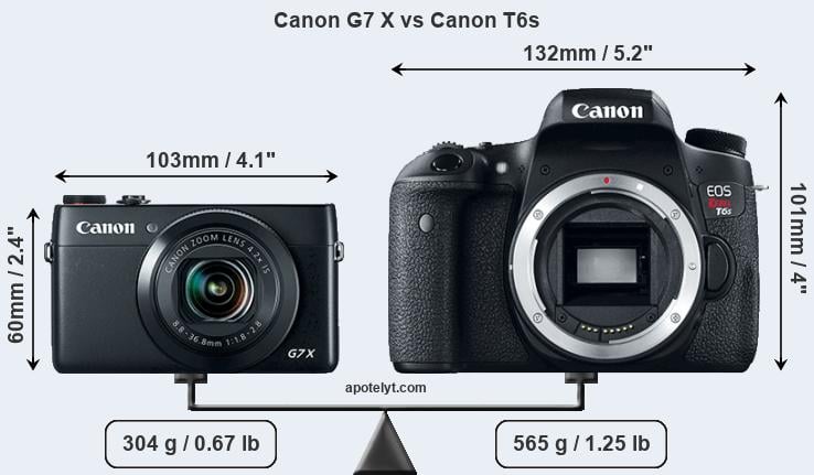 Size Canon G7 X vs Canon T6s
