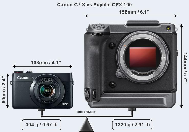 Size Canon G7 X vs Fujifilm GFX 100