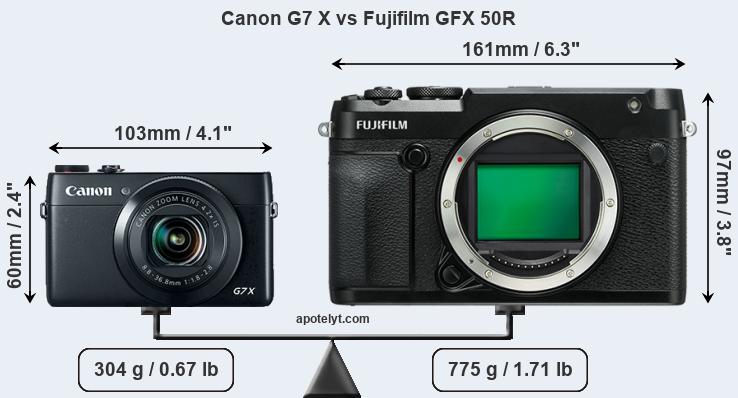 Size Canon G7 X vs Fujifilm GFX 50R