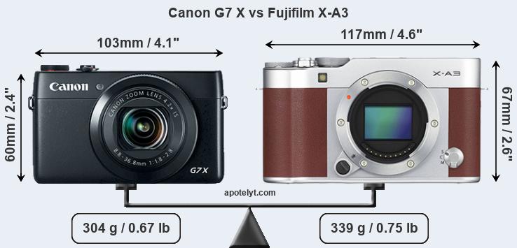 Size Canon G7 X vs Fujifilm X-A3