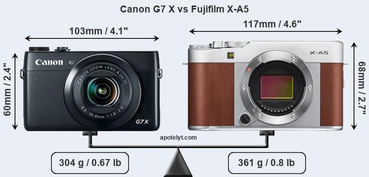 Size Canon G7 X vs Fujifilm X-A5