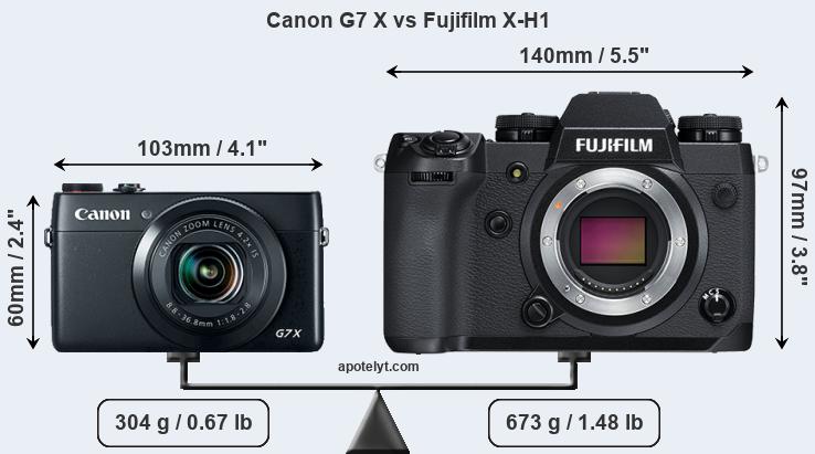 Size Canon G7 X vs Fujifilm X-H1