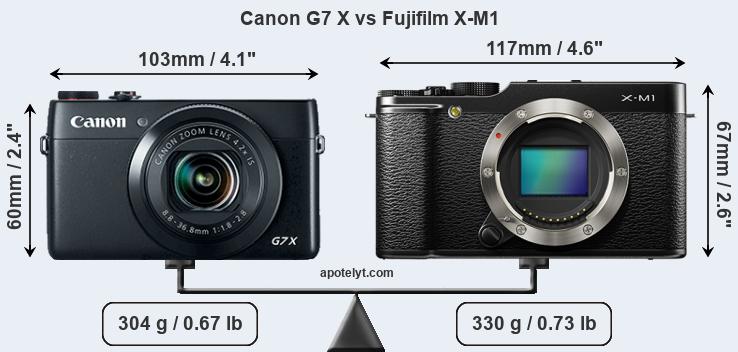 Size Canon G7 X vs Fujifilm X-M1