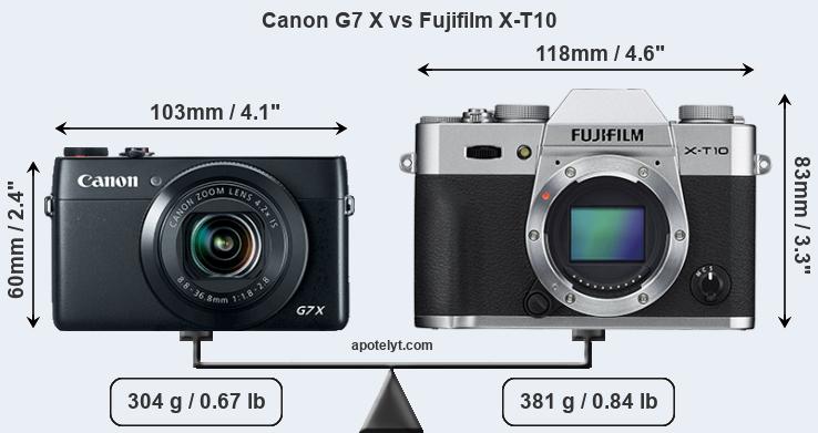 Size Canon G7 X vs Fujifilm X-T10