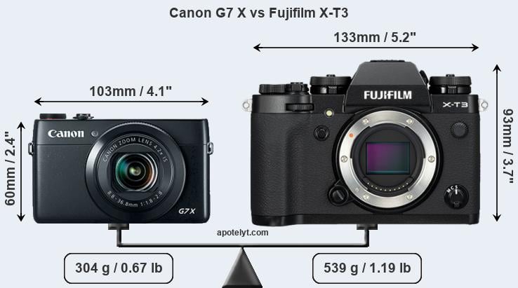 Size Canon G7 X vs Fujifilm X-T3
