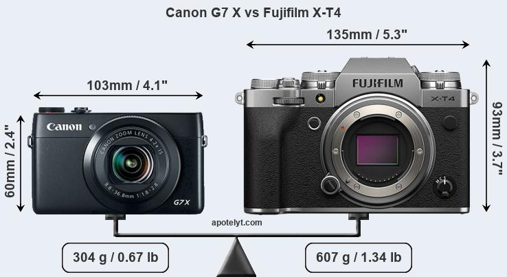 Size Canon G7 X vs Fujifilm X-T4
