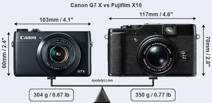 Size Canon G7 X vs Fujifilm X10