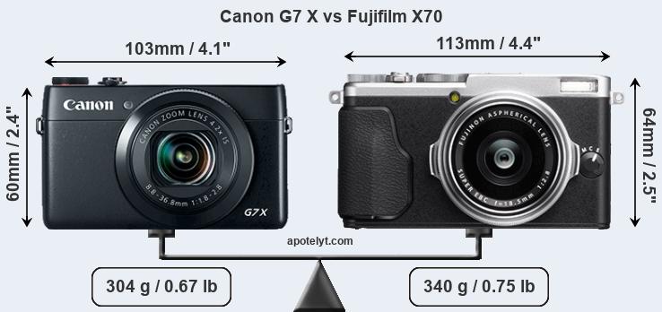 Size Canon G7 X vs Fujifilm X70