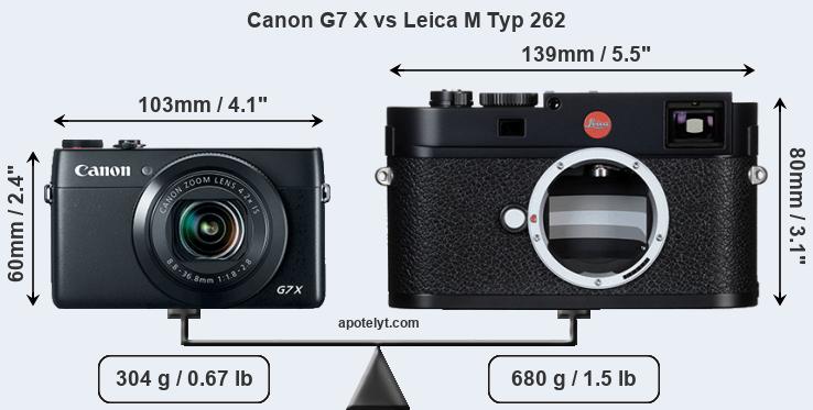 Size Canon G7 X vs Leica M Typ 262