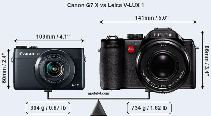 Size Canon G7 X vs Leica V-LUX 1