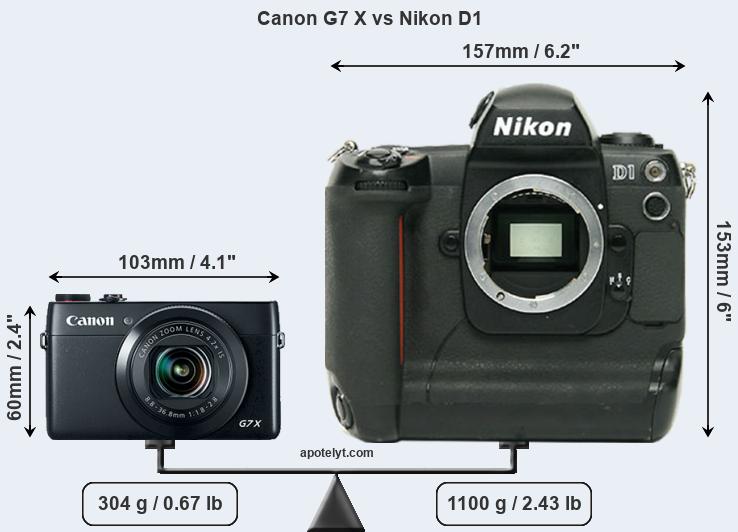 Size Canon G7 X vs Nikon D1