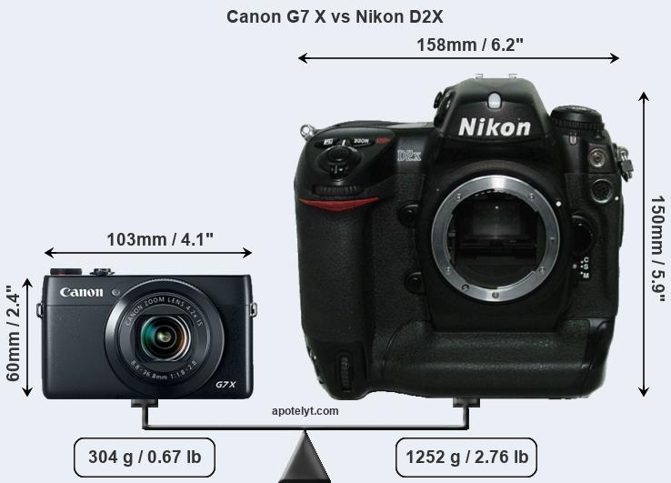 Size Canon G7 X vs Nikon D2X