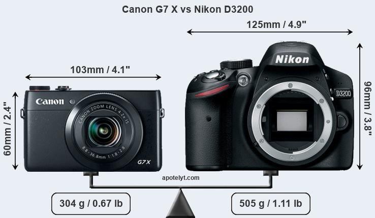 Size Canon G7 X vs Nikon D3200
