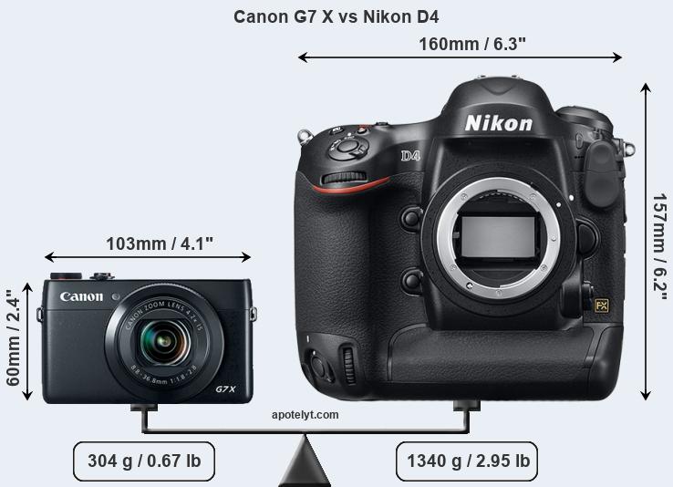 Size Canon G7 X vs Nikon D4