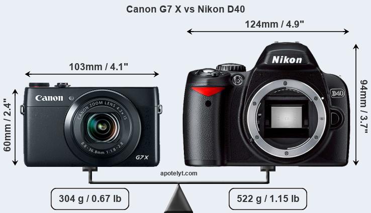Size Canon G7 X vs Nikon D40