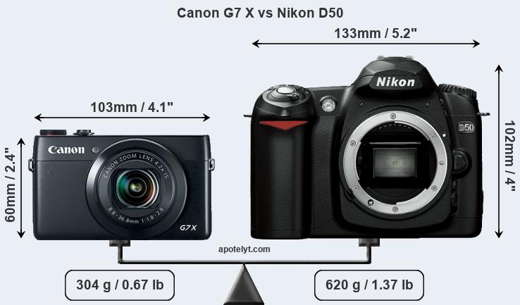Size Canon G7 X vs Nikon D50